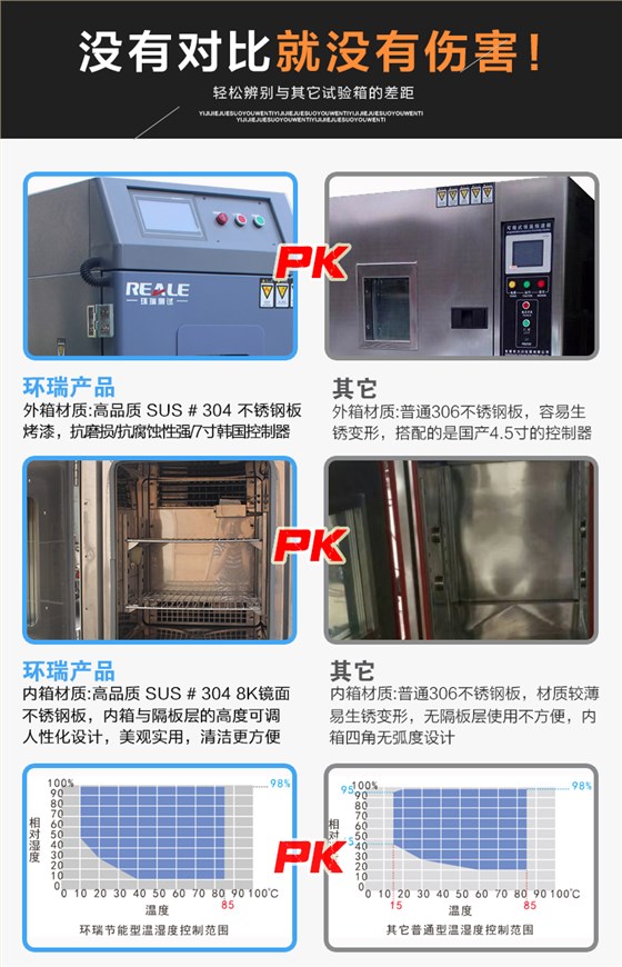 溫度循環(huán)試驗(yàn)機(jī)優(yōu)勢對比