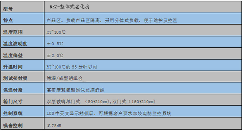 整體式技術(shù)參數(shù)