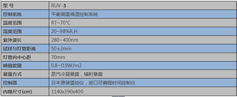 紫外線技術(shù)參數(shù)3-2