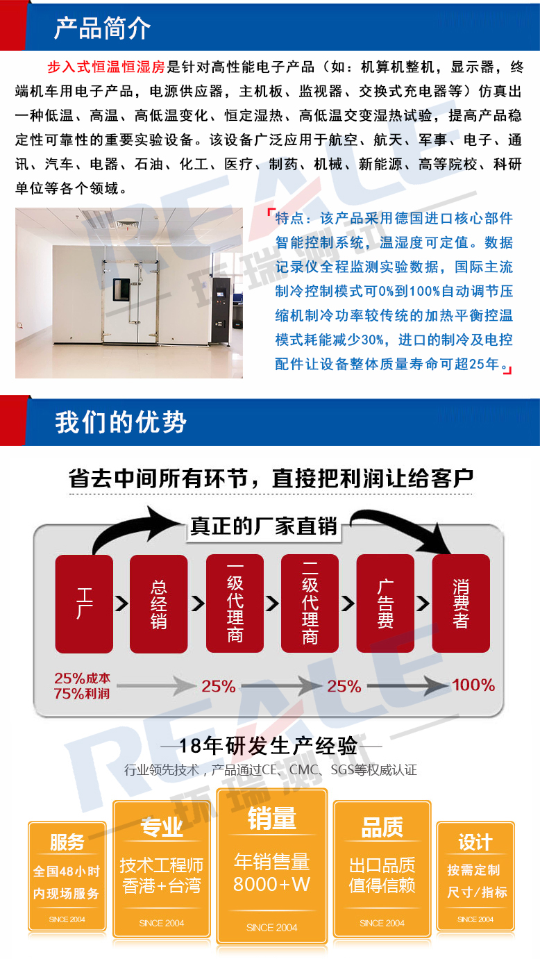 步入式恒溫恒濕室詳情頁1(1)